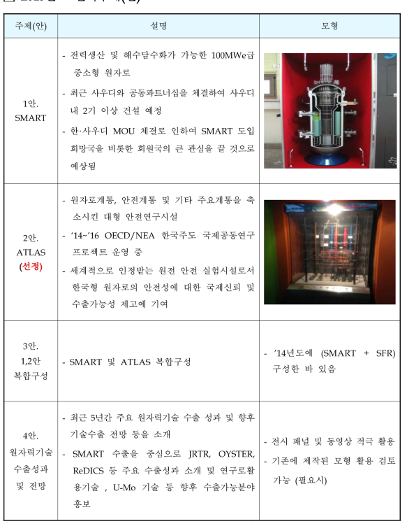 2015년 기술전시회 전시주제(안)