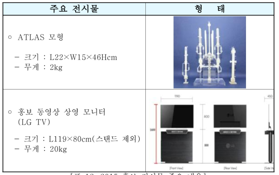 2015 홍보 전시물 주요 내용