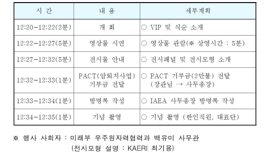 2015 한국관 개막식 주요 순서