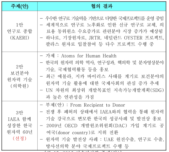 2016 기술전시회 주제(안)