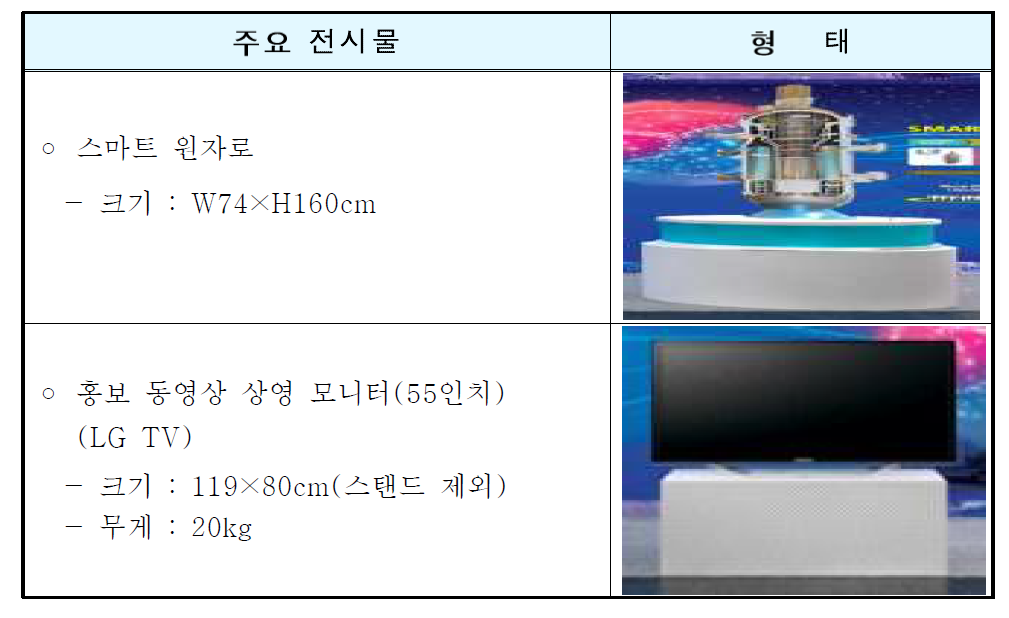 2016 기술전 시 회 전시물 주요 내용