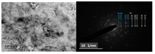 1150℃ 온도에서 1 시간 동안 열간일축가압하여 제조된 Fe-5Y2O3 모델합금의 TEM 이 미지 및 SAED 패턴.