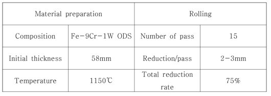 ODS 신합금 열간압연 공정 요약