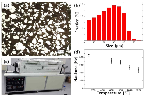 (a) Mechanically alloyed powders of ODS steels for the spray processes. (b) Size distribution of mechanically alloyed powders. (c) Tube furnace for softening of powders. (d) The annealing temperature & corresponding hardness variations.