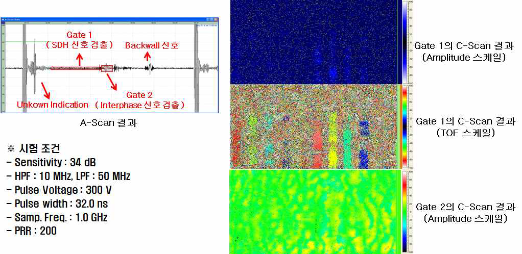 구리층의 인공흠집 20 MHz 초음파 검사 A-Scan 및 C-Scan 결과