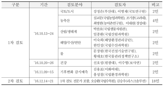 전문가 검토