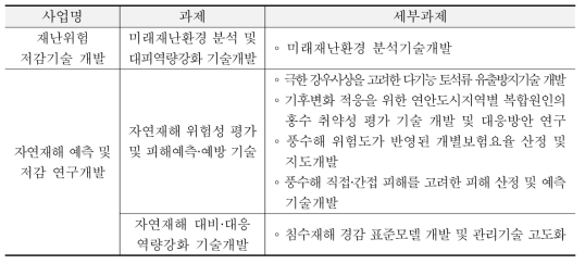 2016년도 국민안전처 기후변화적응 관련 R&D 연구과제 현황