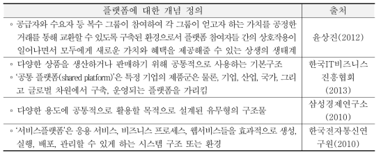 플랫폼에 대한 개념 정의 사례