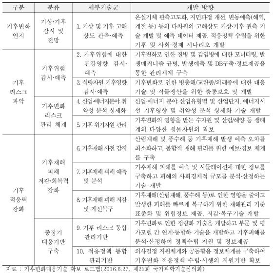 기후변화 적응 공통플랫폼 세부기술 방향(초안)