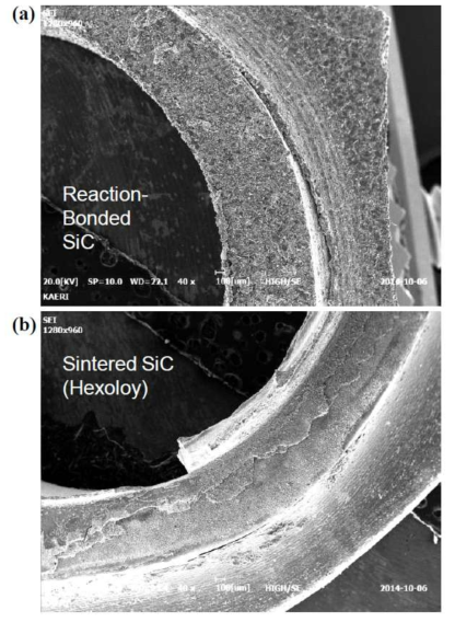 Surface morphologies of fractured SiC samples after a torsion test.