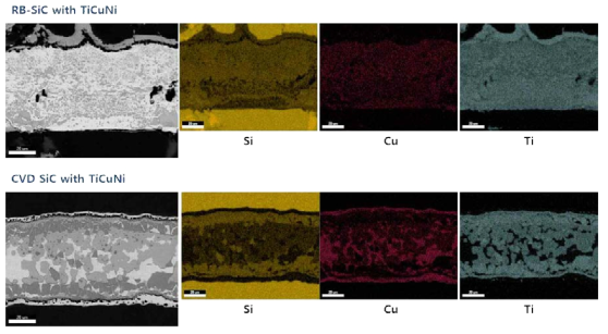 Microstructures of SiC joints using a TiCuNi filler material.