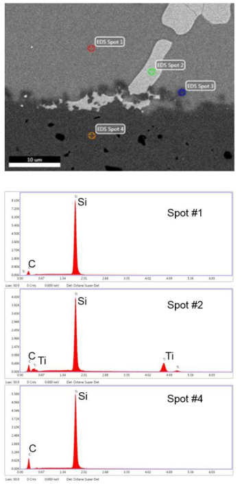 Elemental analysis at the joining interface of the samples shown in Fig. 3-82.