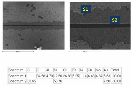 Microstructure and elemental analysis on the SiC joint using a Cu-ABA interlayer.