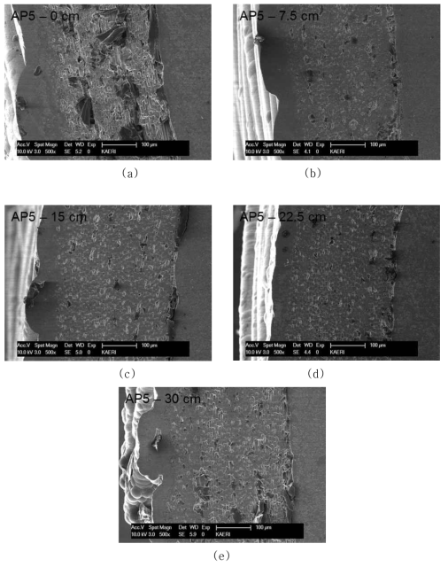 Microstructure of SiCf/SiC composite layer of the AP1-005 sample at a point (a) 0 mm, (b) 75 mm, (c) 150 mm, (d) 225 mm, and (e) 300 mm from the top of the specimen.