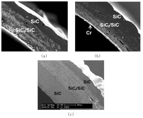 Multi-layered SiC composite tubes for measurement of hoop strength with AE analysis: (a) duplex SiC composite tube, (b) duplex SiC composite tube with Cr inner liner, and (c) triplex SiC composite tube.