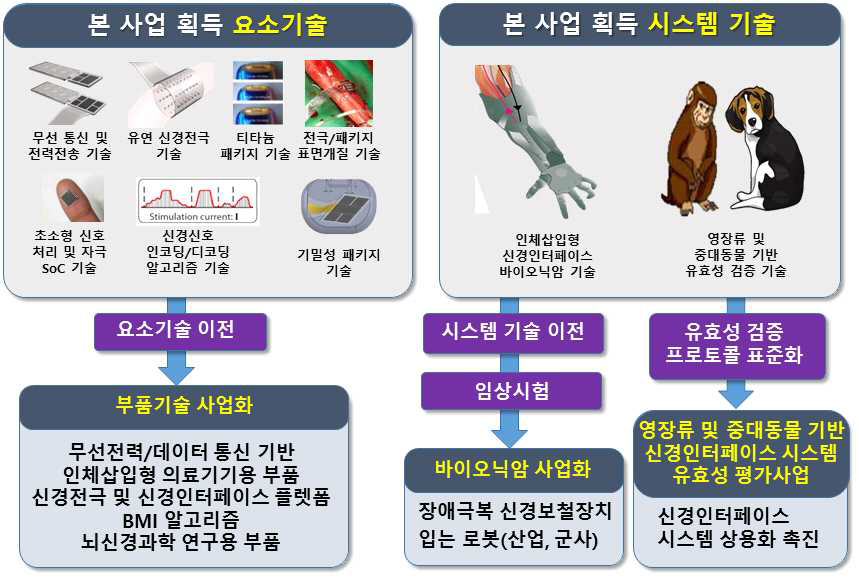 사업화/제품화 예상도