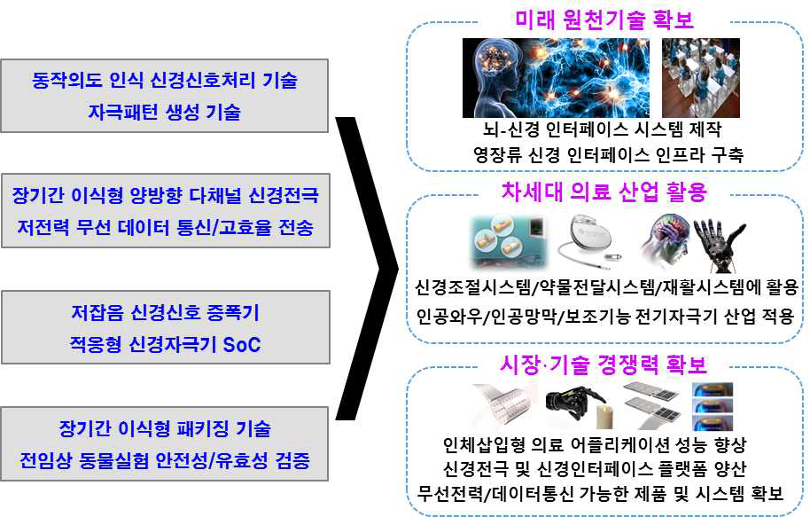 연구결과의 활용방안