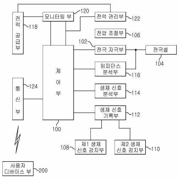 엠아이텍에서 발명한 심부뇌자극 시스템의 상태 관리 장치 및 상태 관리 방법