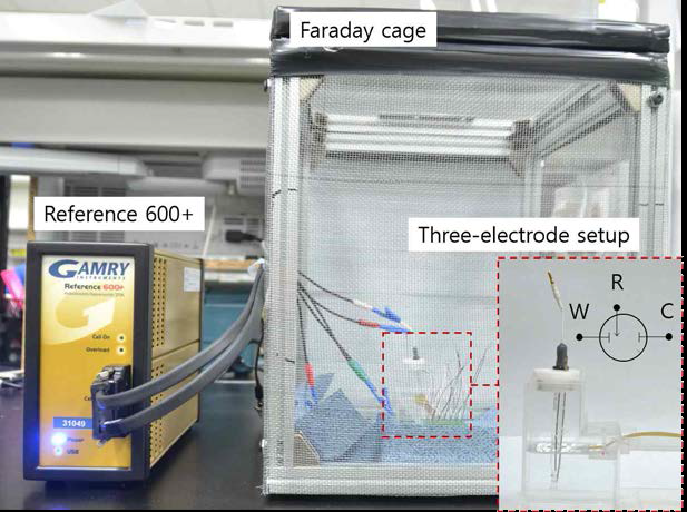 3-전극 연결방법(Working, Reference, Counter)을 이용하여 전기화학적 특성 평가(EIS 및 CV)를 위한 실험 system
