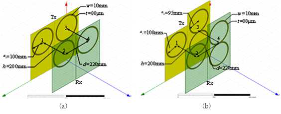상쇄효과 검증을 위한 3D EM 시뮬레이션 모델 (a) 원형 코일 배열, (b) 제안한 사중극자 코일과 원형 코일 배열