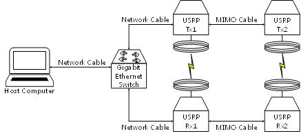 USRP N210으로 구성한 SDR 기반의 자기장 MIMO testbed