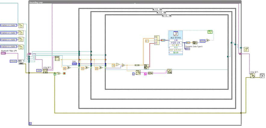 디스플레이 윈도우를 구현하기 위한 LabView 내부 로직 회로