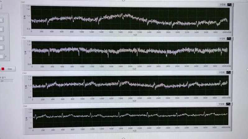 4-채널 무선 신경 레코딩 시스템을 사용하여 4명의 학생들로부터 EKG 신호를 검출하는데 성공함(레코딩 되는 영상을 캡처함)