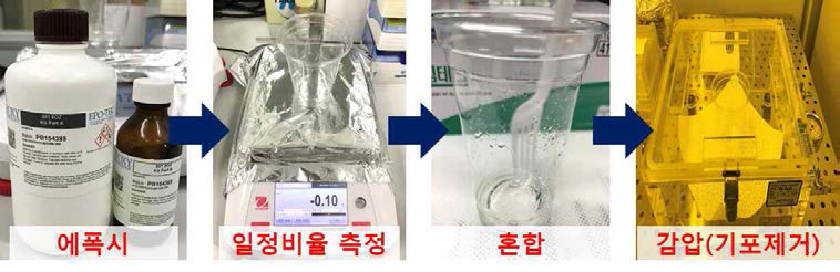 에폭시 혼합과정