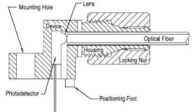 plastic fiber optic photodarlington의 cross-section