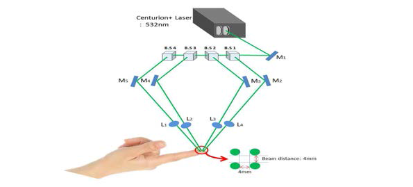 Laser Beam array(2x2)를 사용하여 beam pattern에 따른 느낌 연구 실험 방법