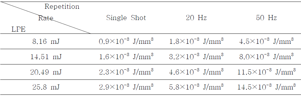 레이저 매칭 파라미터(최대 흡수 에너지 밀도)