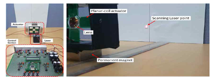 레이저 scanning 장치 및 구동 예