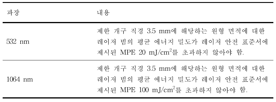 레이저 안전 표준에서 제시하는 통상적인 안전 기준