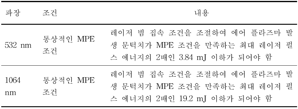 레이저 유도 에어 플라즈마 자극에 대한 레이저 안전 기준 최종안