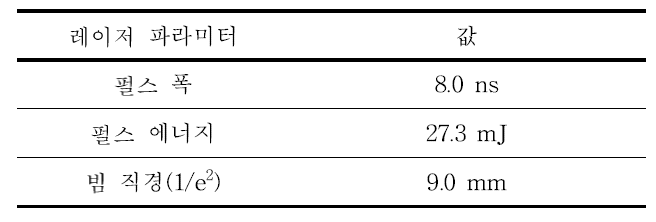 시뮬레이션에 사용된 레이저 파라미터