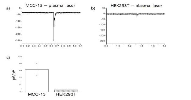 M-nano Laser를 통해 Merkel cell에서의 전류기록과 HEK293T cell에서의 전류 기록 비교