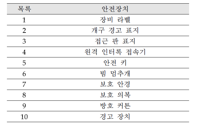 레이저 안전장치 목록