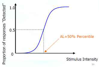 AL의 psychometric curve