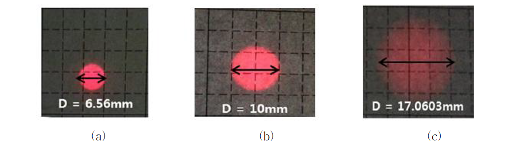 평행 광선속의 빔 크기 변화