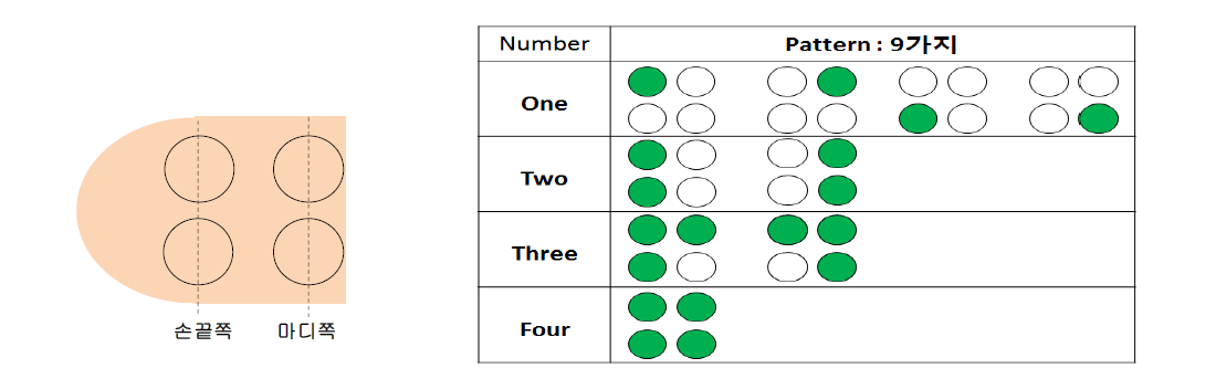 실험에 사용된 array pattern 9가지