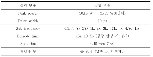 실험에 사용된 변수 및 범위