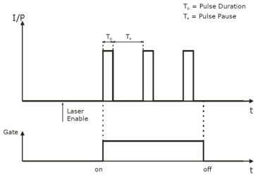 809nm 다이오드 레이저의 Gated timer mode