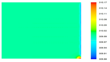 Single shot, Energy 1.9 mJ, Beam diameter 0.22 mm 조건에 대한 온도 분포 시뮬레이션 결과 (결과 단위: K, 시간 t = 1 s)