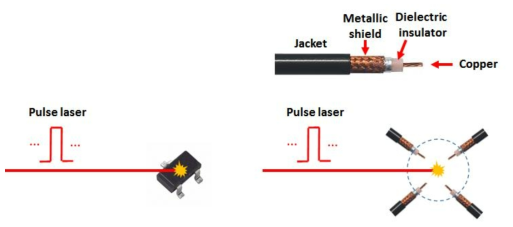 Hall 형(좌)과 Coaxial 형(우) 프로브를 이용한 레이저 유도 전기장 측정