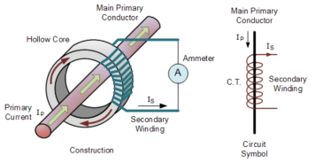 Current Transformer 형 센서의 기본 원리