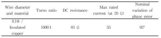 Current transformer 성능