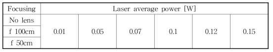 실험에 사용된 focusing 조건과 레이저 파워
