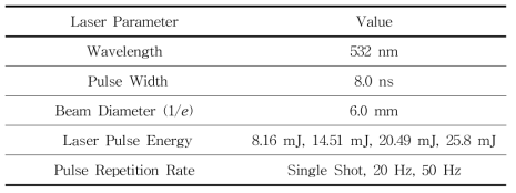 시뮬레이션에 사용된 레이저 파라미터