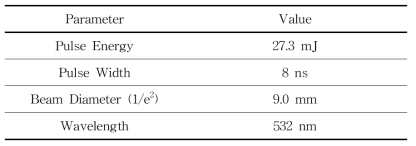 시뮬레이션에 사용한 레이저 파라미터