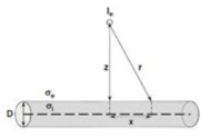 활동전위(action potential) 유발을위한전기장의 activation function 유도를위한보조도